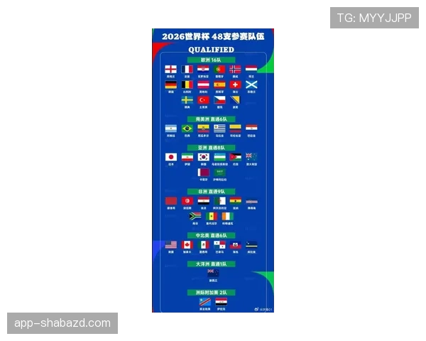 2026世界杯48队如何分成12个小组每组4队的分组规则