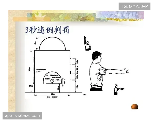 篮球八秒违例：深入解析其具体规则与判罚标准