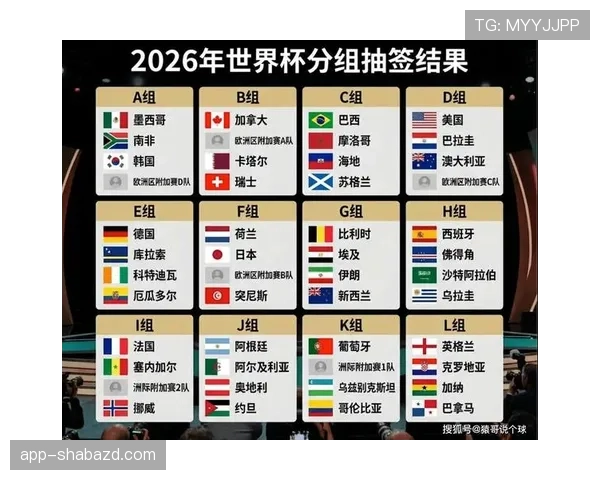 2026世界杯小组同分怎么出线