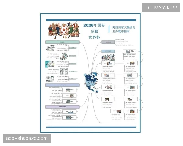 2026世界杯头名球队潜在对手预测