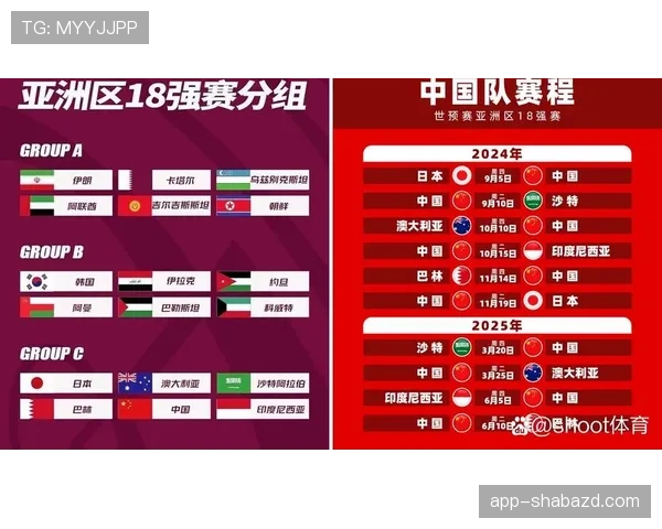 2026世界杯最新晋级名单:小组赛结束后的32强形势 2026世界杯最新晋级名单:小组赛结束后的32强形势